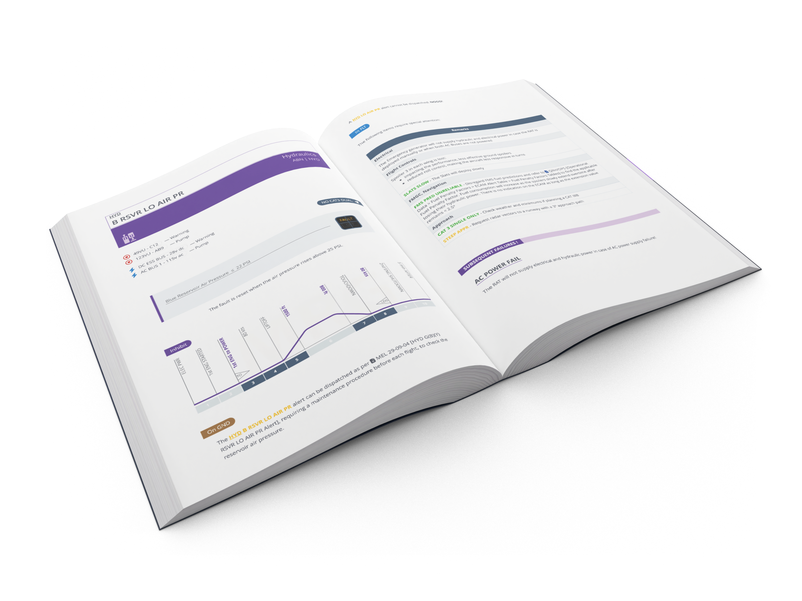 洋書 Design and Test for Multiple Gbps The Book - A320MRG.net